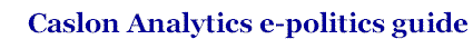 title for Politics Guide page