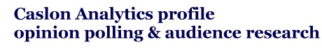 title for Polling profile